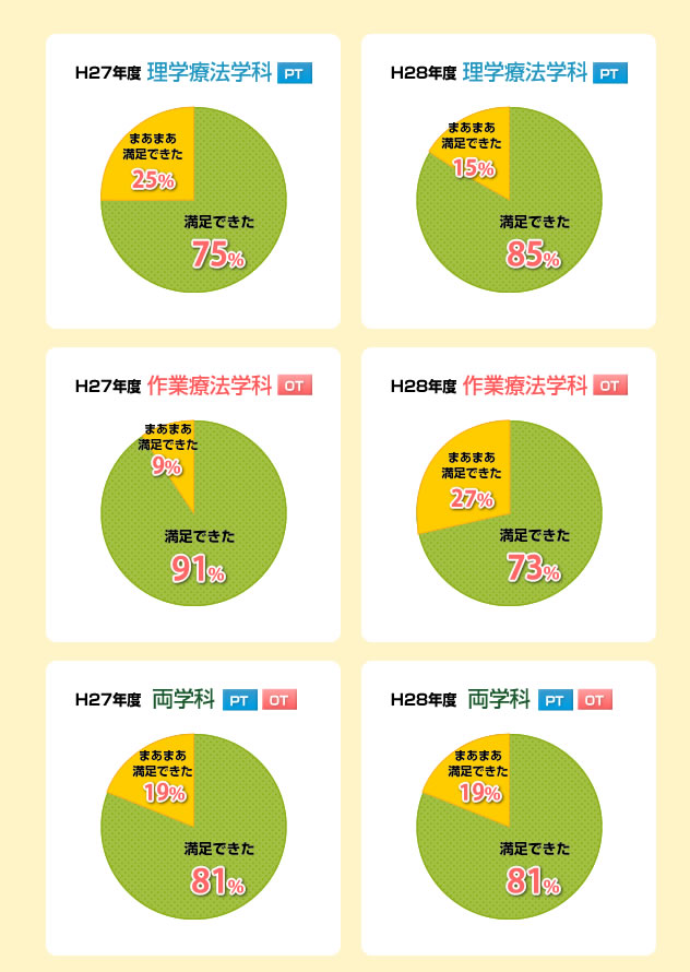 平成27年度・28年度 国試対策説明会アンケート結果